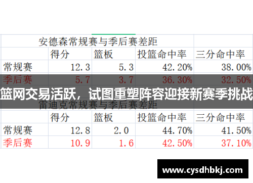 篮网交易活跃，试图重塑阵容迎接新赛季挑战